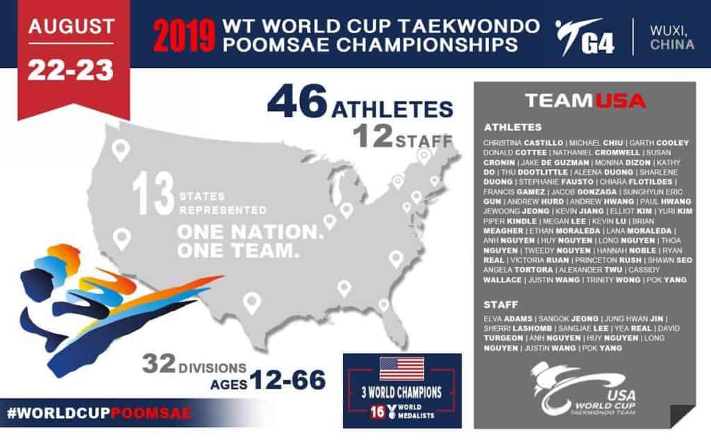 world taekwondo world cup poomse championships